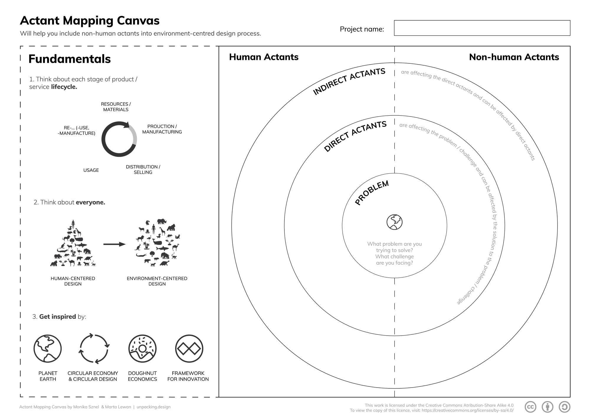 Actant Mapping Canvas